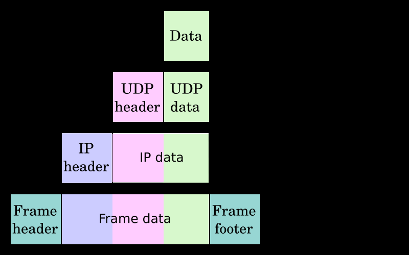 Kommunikációs modellek, protokollok A TCP/IP modell A TCP/IP modell