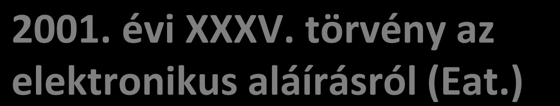 2001. évi XXXV. törvény az elektronikus aláírásról (Eat.) Kerettörvény Definálja a fogalmakat (aláírás típus, szolgáltató, szolgáltatások,... 3.