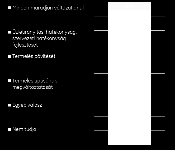 Mit változtasson az utód? Utódjától mit vár elsősorban a vállalatvezetésben?