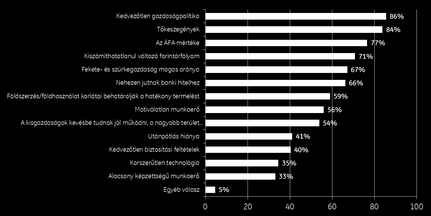 De nem csak az utódlás a probléma A hazai élelmiszergazdaságban tevékenykedő cégek mely problémákkal küzdenek?