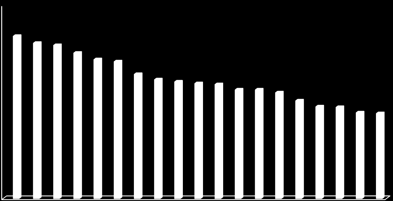 1,80 1,77 1,61 Végül egy kérdés, ami mindenkit foglalkoztat Szándékosan az elemzésünk végére hagytunk egy olyan kérdést, amelyben biztosak vagyunk, hogy nagy érdeklődésre tart számot, s amely talán