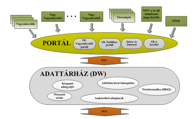 További tervek Integráció, OL program 2013.