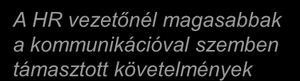 Vezetői munkakörök besorolása A beosztott munkakörök közötti differenciáló tényezők meghatározása a legnagyobb rálátással rendelkező vezetővel folytatott személyes interjú keretében. VEZÉRIGAZGATÓ.