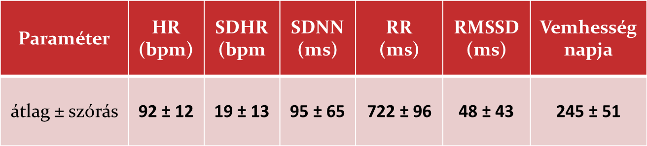 Eredmények 1.