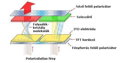 A perifériák az információáramlás irányától függően lehetnek: bemeneti (input) eszközök, amelyeknél az információ a külvilág felől a számítógépbe áramlik, kimeneti (output) eszközök, amelyeknél az