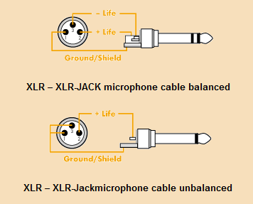 XLR -