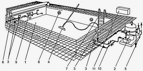 medencetakarások; 7. medencehágcsók; 8. víz alatti világítás berendezései; 9. ellenáramoltató berendezések; 10.