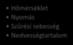 Porszűrés Hatékonyságuk: akár 99%, a megtisztított gázban 3-25 mg/m 3 portartalom! Nagyban meghatározza a szűrés hatásfokát a vivőgáz nedvességtartalma!