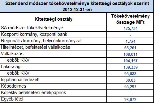 - A harmadik pillér a nyilvánosság elve, melynek során a takarékszövetkezet a saját működéséről, kockázatairól nyilvánosságra hozza a jogszabályokban meghatározott információkat.