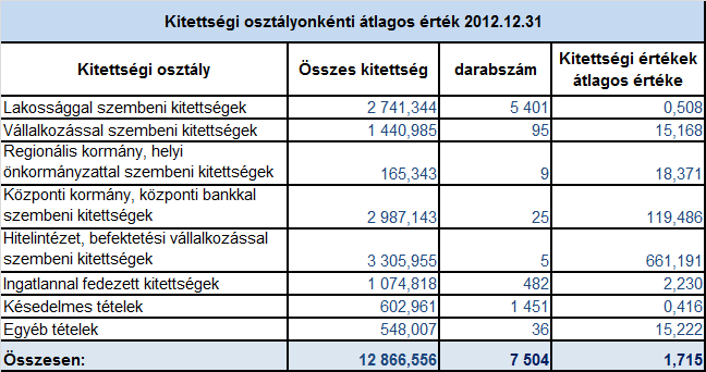 1. a biztosítékok közül a pénzügyi biztosítékok 2. a hitelnyújtó, illetve nem hitelnyújtó hitelintézetnél óvadékként vagy letétként elhelyezett készpénzt vagy betét, 3.