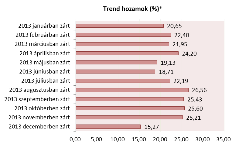 Trend Egyedi Portfóliókezelés Bemutatás, rövid történet Több évtizedes múltjuk van a technikai elemzésen alapuló algoritmikus kereskedési rendszereknek, amelyek elismertsége folyamatosan nő.