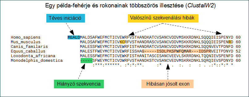 10.17. ábra: ROC görbék használata bioinformatikai jósló módszerek jóságának elemzésére 10.6.2.