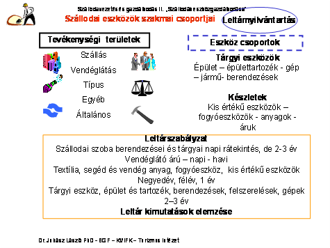 - leltározás előkészítése, megszervezése - leltározás végrehajtása, lebonyolítása - kik leltároznak, - leltár felvétel és készítés módját lajstromozásos, mennyiségi felvétel, - könyvszerinti,