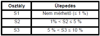 Alkalmazási feltételek - MSZ EN 14064 Alkalmazási területek: vízszintes épületelemek - épületek zárófödémei (loft insulation); függőleges épületelemek előtétfalak, magszigetelés; frame insulation