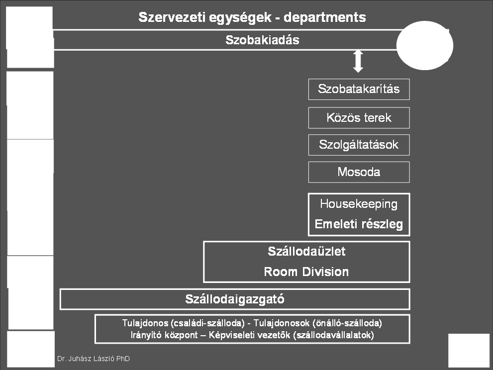 31 3. Gondnokság munkafolyamatai Cél, a szállodai gondnokság munkafolyamatainak bemutatása.