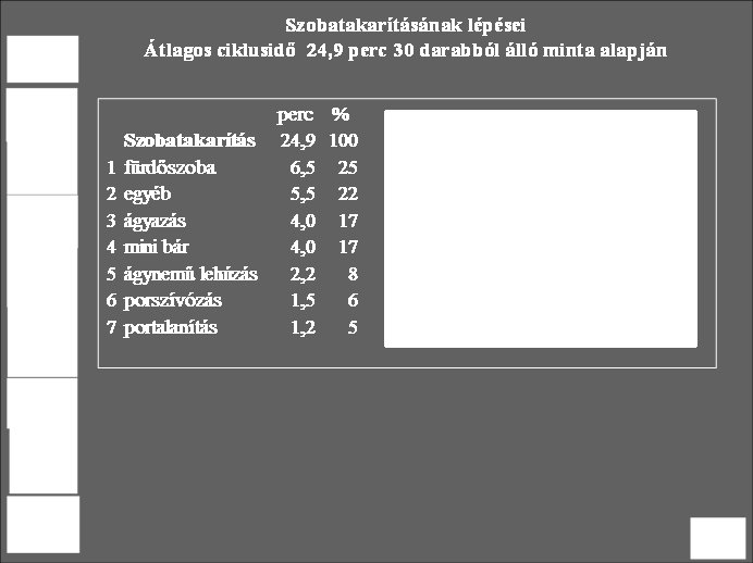 40 Szállodai szobatakarítás munkafolyamata A szobatakarítás az egyik kiemelt és legtöbb időt igénylő feladata a housekeeping tevékenységnek. A szobatakarítás alapfolyamatai a következő lépések 1.