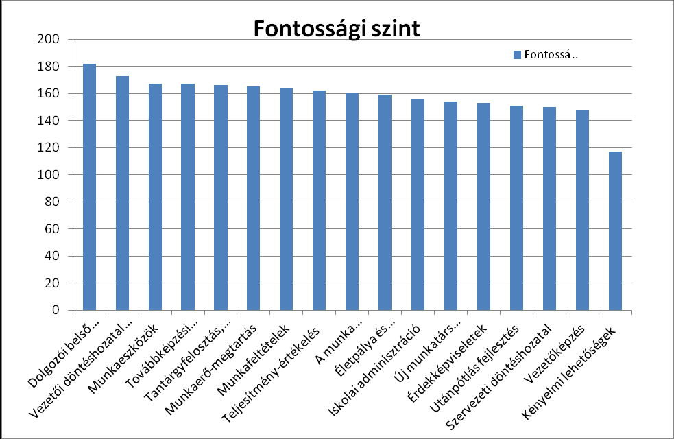 1. ábra 2.