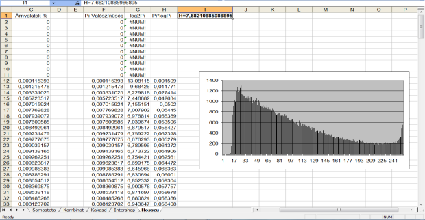 x i az adott árnyalat (0-fekete, 255-fehér) pixelszáma p(x i) az adott árnyalat előfordulási valószínűsége (gyakorisága) I(x i) = -log 2p(x i) az egyedi információtartalom H = I(x i) a kép