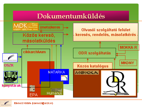 Könyvtári