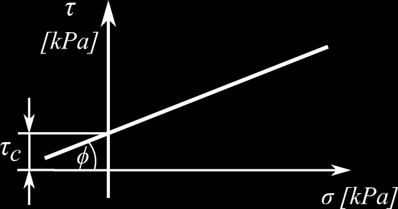 Safranyik Ferenc, M. Csizmadia Béla szemcsék sűrűségétől, rugalmassági modulusától, Poisson-tényezőjétől, stb.) függ [1].