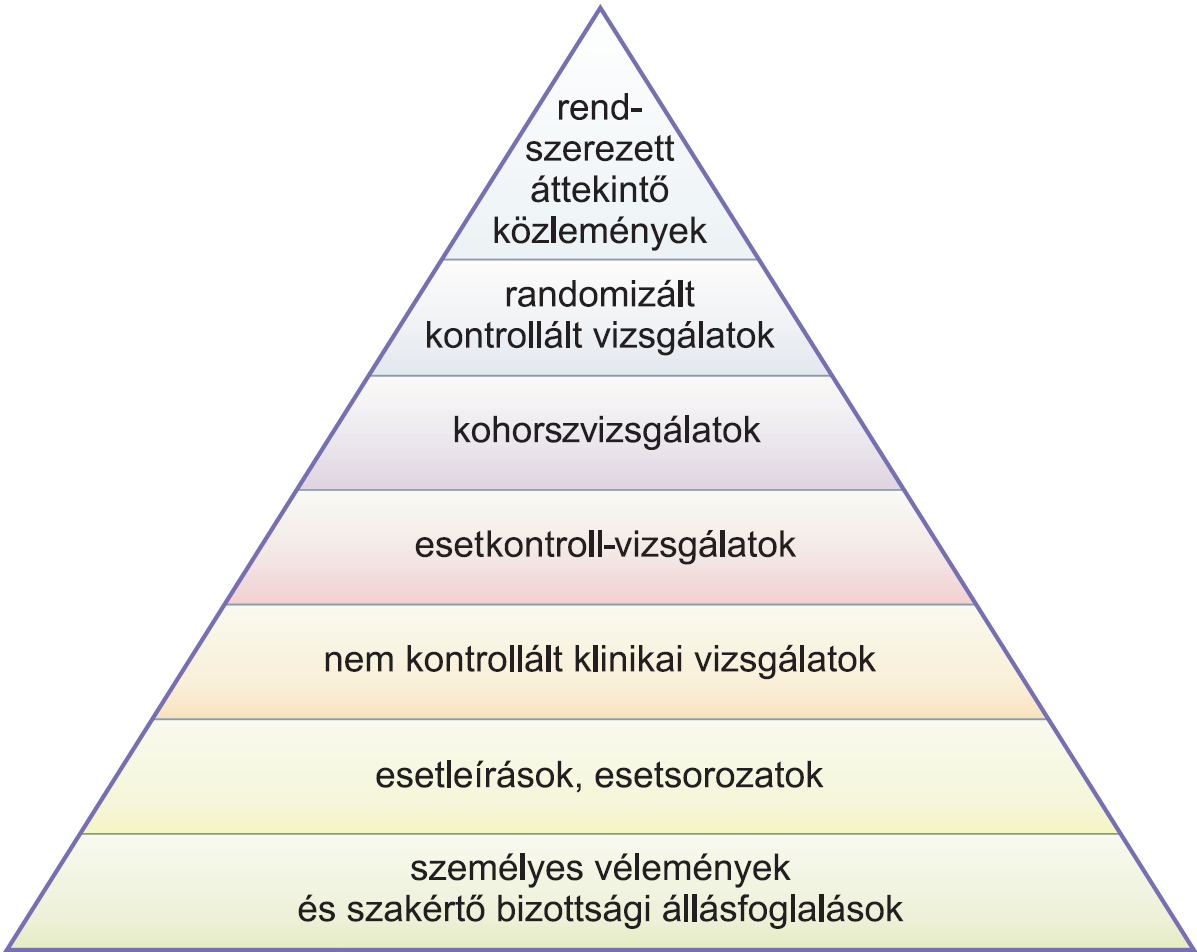 A klinikai vizsgálatok