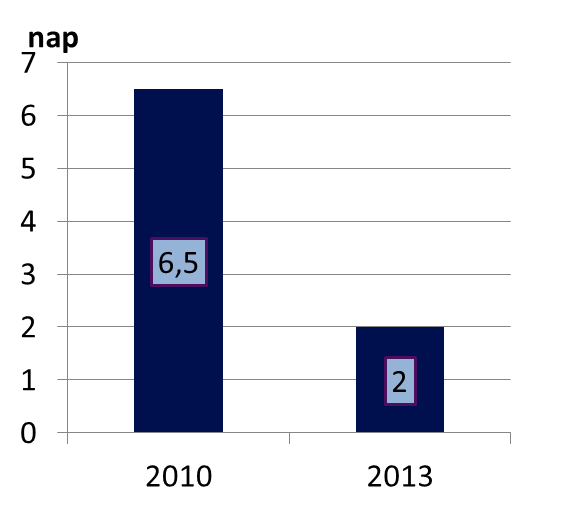 (322 db) teljes körű üzemeltetése szerződés a BKK Közút Zrt-vel, minőségi ellenőrzések elvégzése Új operatív képesség: azonnali forgalmi rend módosítás (korábban csak