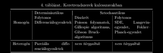 21. Hivatkozások [158] J. M. Bower and H. Bolouri, Computational Modeling of Genetic and Biochemical Networks. Bradford Books, MIT Press, 2001. [159] D. T.