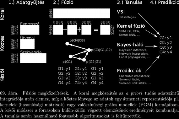 legyen könnyen használható, felhasználóbarát legyen használható különböző formátumú adatok esetén (pl.