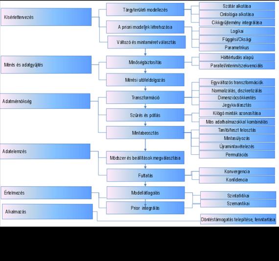 Bár kvantitív modellek leírására jelentek meg ajánlások, mint például a GRIPS ajánlás és a Predictive Model Markup Language (PMML), de átfogó megoldások nem jelentek még meg.