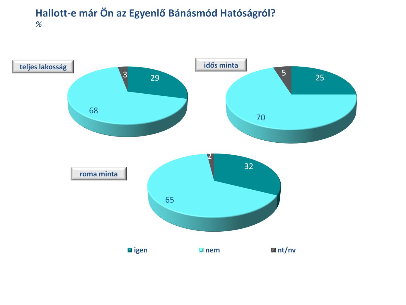 Bánásmód