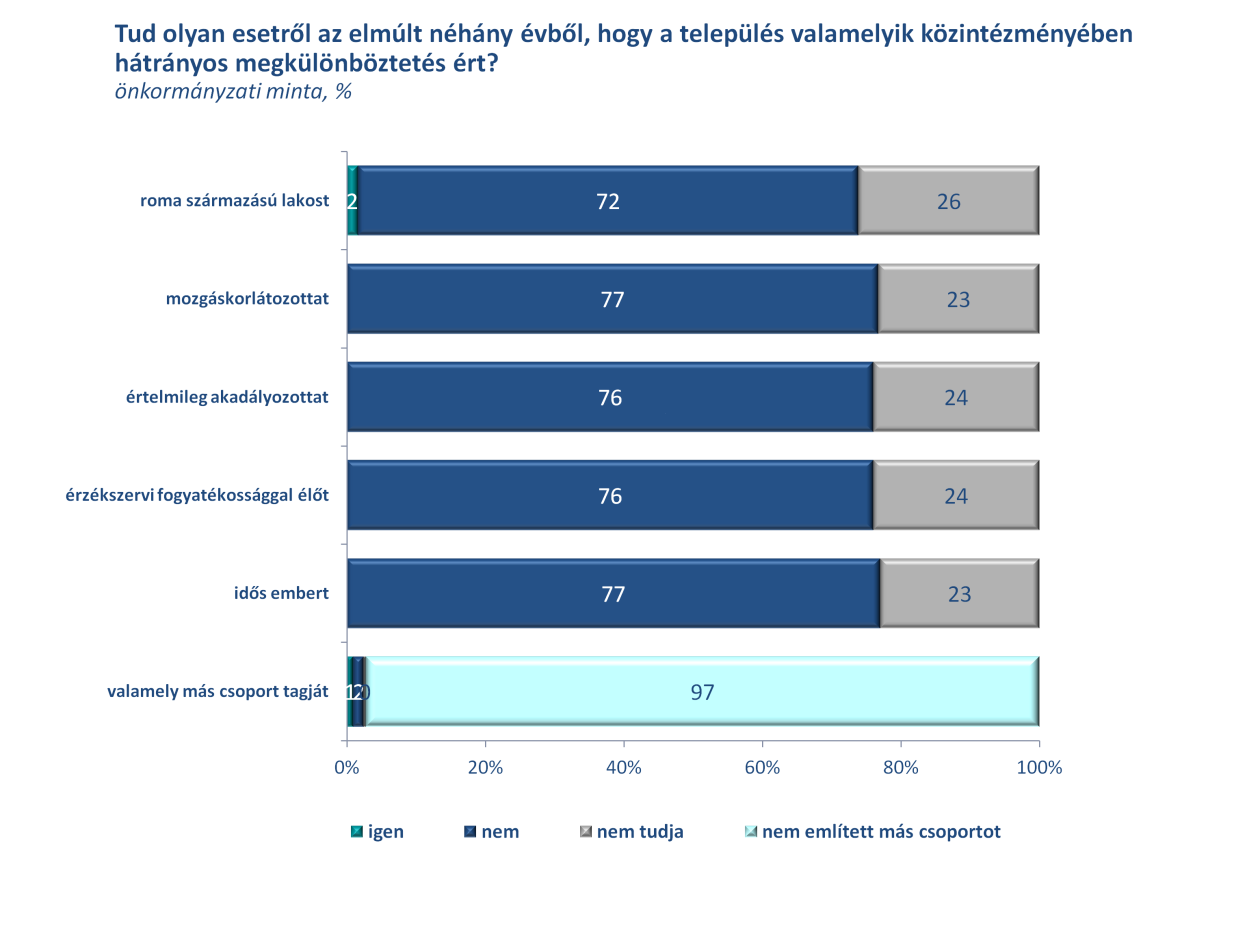 Az idősek közszolgáltatáshoz való hozzáférésének kérdését strukturált mélyinterjúkkal vizsgáltuk.