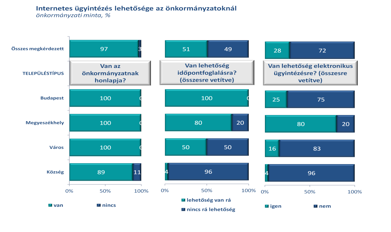 38. ábra Internetes tájékozódás, ügyintézés ügyfélkapun keresztül 39.