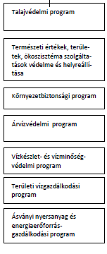 hasznosítása A génkészletek megőrzése, a biológiai sokféleség (biodiverzitás) fenntartása, továbbá a minőségi agrárszerkezetváltás biológiai alapjainak