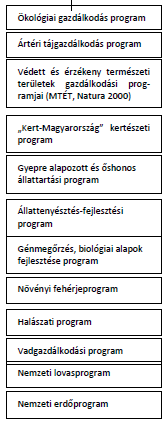 2. Fenntartható agrárszerkezet- és termeléspolitika Az erős Közös Agrárpolitika fennmaradásának, reformjának támogatása A tájak eltérő adottságaihoz igazodó földhasználati szerkezet kialakítása, az