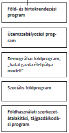 földvásárlások A termőföld korlátlan szétaprózódásának megakadályozása A Nemzeti Földalap (NFA)