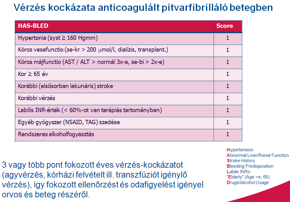 PITVARFIBRILLÁCIÓ (folytatás) Ha nem adható AC, aspirin javasolt. KVA helyett clopidogrel + aspirin nem adható.