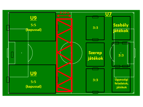 A fesztivál, torna előkészítése 1. Általános követelmények Körzeti fesztivált, tornát ott lehet rendezni, ahol minimálisan 5 önálló sportszervezet szerepel.