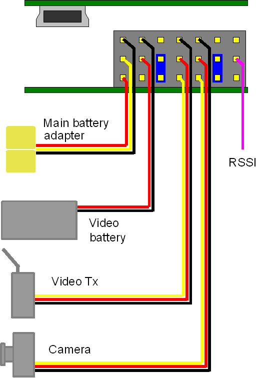 12V-os kamera, 12V-os videóadó, a fő akku 3S és erről megy a videórendszer