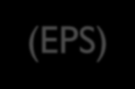 IAS 33 Egy részvényre jutó eredmény Earnings per share (EPS) A STANDARD CÉLJA, HATÓKÖRE EPS mutató számításának és bemutatásának alapelveit írja elő, fokozza az időbeli és térbeli