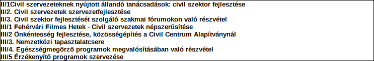 Támogatási program elnevezése: Támogató megnevezése: központi költségvetés Támogatás forrása: önkormányzati költségvetés nemzetközi forrás más gazdálkodó Támogatás időtartama: Támogatási összeg: -