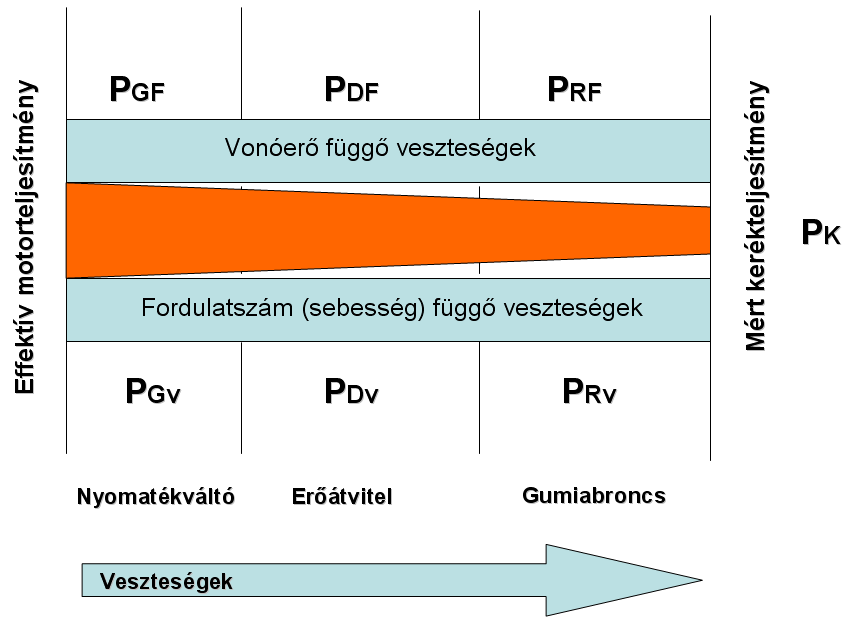 146 GÉPJÁRMŰVEK ÜZEME I. 6.18.