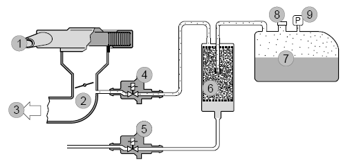 7. OBD, EOBD, FEDÉLZETI DIAGNOSZTIKA 187 ECU letiltja. Ezzel természetesen együtt jár az OBD II szerinti lambdaszonda-ellenőrzések letiltása is. 7.2.6.