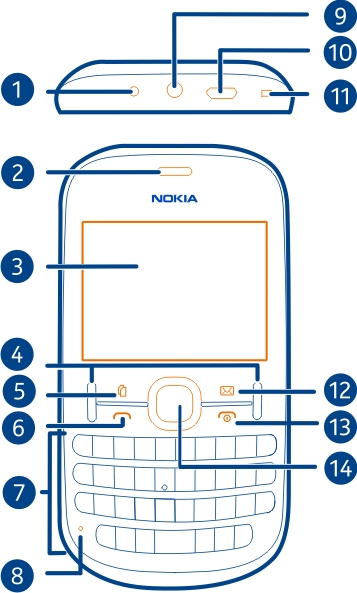 Kezdő lépések 5 Kezdő lépések A két SIM-kártyával rendelkező telefon A készülékbe két SIM-kártyát helyezhetünk be.