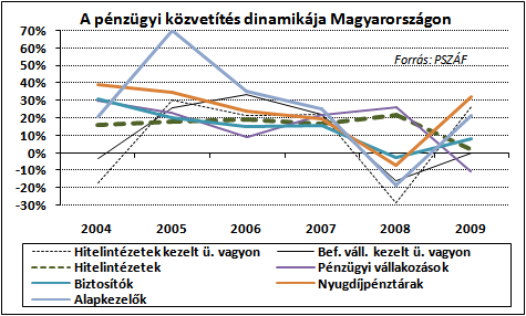 Pénzügyi