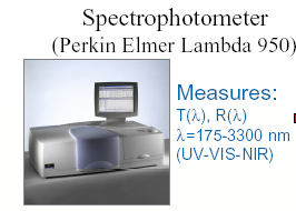 ) Mérési tartomány: 270-1200 nm. A gyárban lévő laborban a mérőműszerek harmonizáltak a bevonósori műszerrel. A bevonósoron mért értékeket a laboratórium műszerei ellenőrzik.