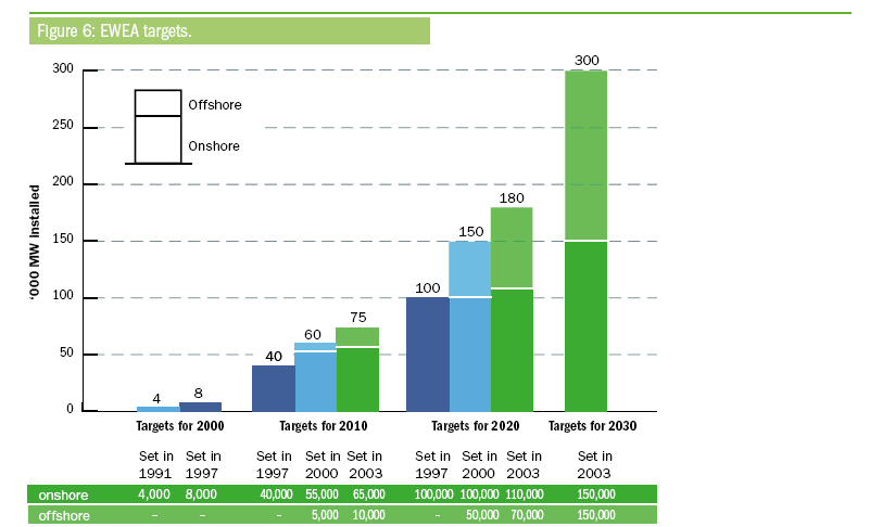 A szélenergia hasznosítás Európában