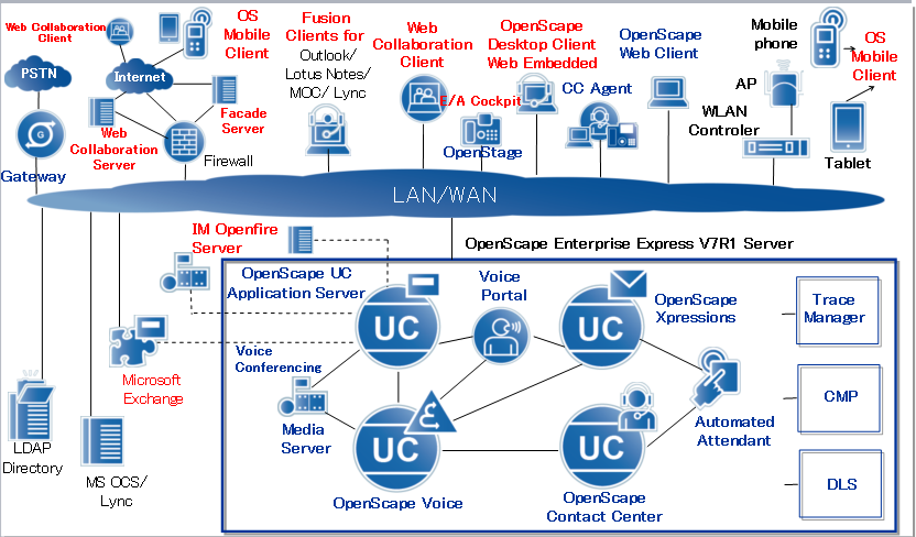 O P E N S C A P E E N T E R P R I S E E X P R E S S OpenScape Enterprise Express