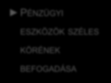 Kockázatkezelés Befogadási kondíciók, kollaterál A KELER KSZF ÁLTAL TÁMASZTOTT MARGIN KÖVETELMÉNYEKNEK VALÓ MEGFELELÉS BIZTOSÍTÁSA SZABÁLYOZÓ IRATOK Hatályos értékpapír és deviza befogadási kondíciós