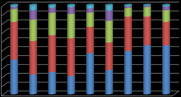 16. ábra Munkajellemzőkkel való elégedettség mértékének százalékos megoszlása 100% 90% 80% 70% 60% 50% 40% 30% 20% 10% 0% egyáltalán nem kismértékben közepesen nagymértékben teljes mértékben Nemek