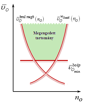. REPÜŐGÉPEK SABIIÁSA ÉS KRÁNYZHAÓSÁGA ( ) z (.7.4) Y notéi derivált rendszerint pozitív. Ebből és z iránstbilitás feltételéből zr z z enniben z zr AE Fenti ifejezésben Y z nél AE nél ( ) Y z (.7.5) jellező értée függ repülési onfiguráiótól szától és ás préteretől.